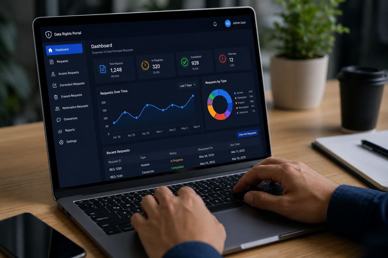 Data Principal Rights Under the DPDP Act